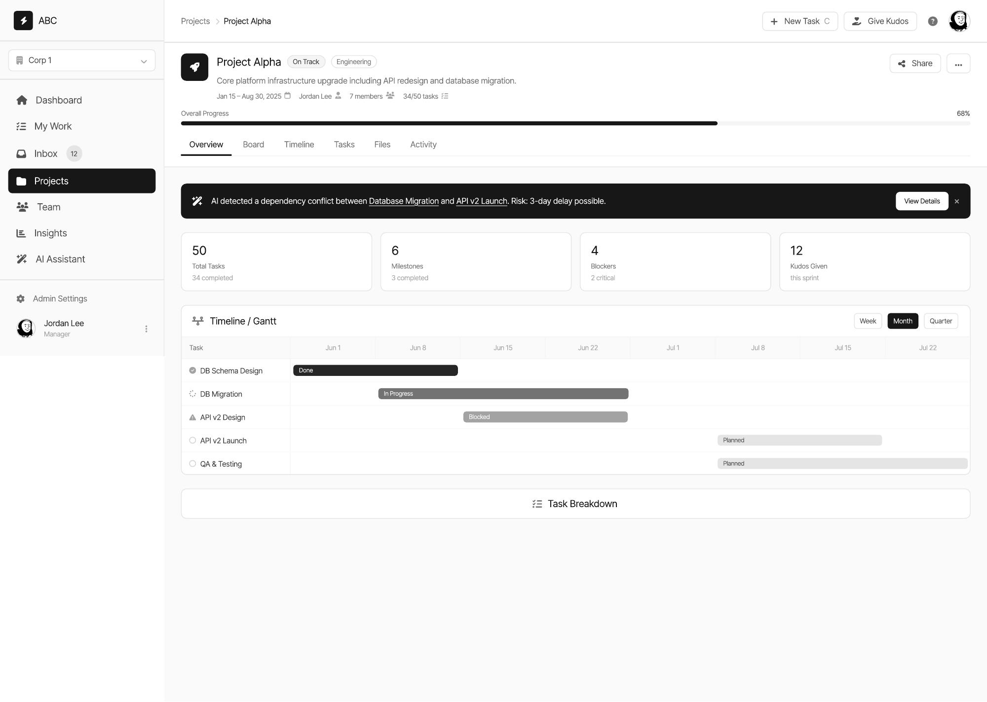 Enterprise project workspace with status, timeline, milestones and task breakdown