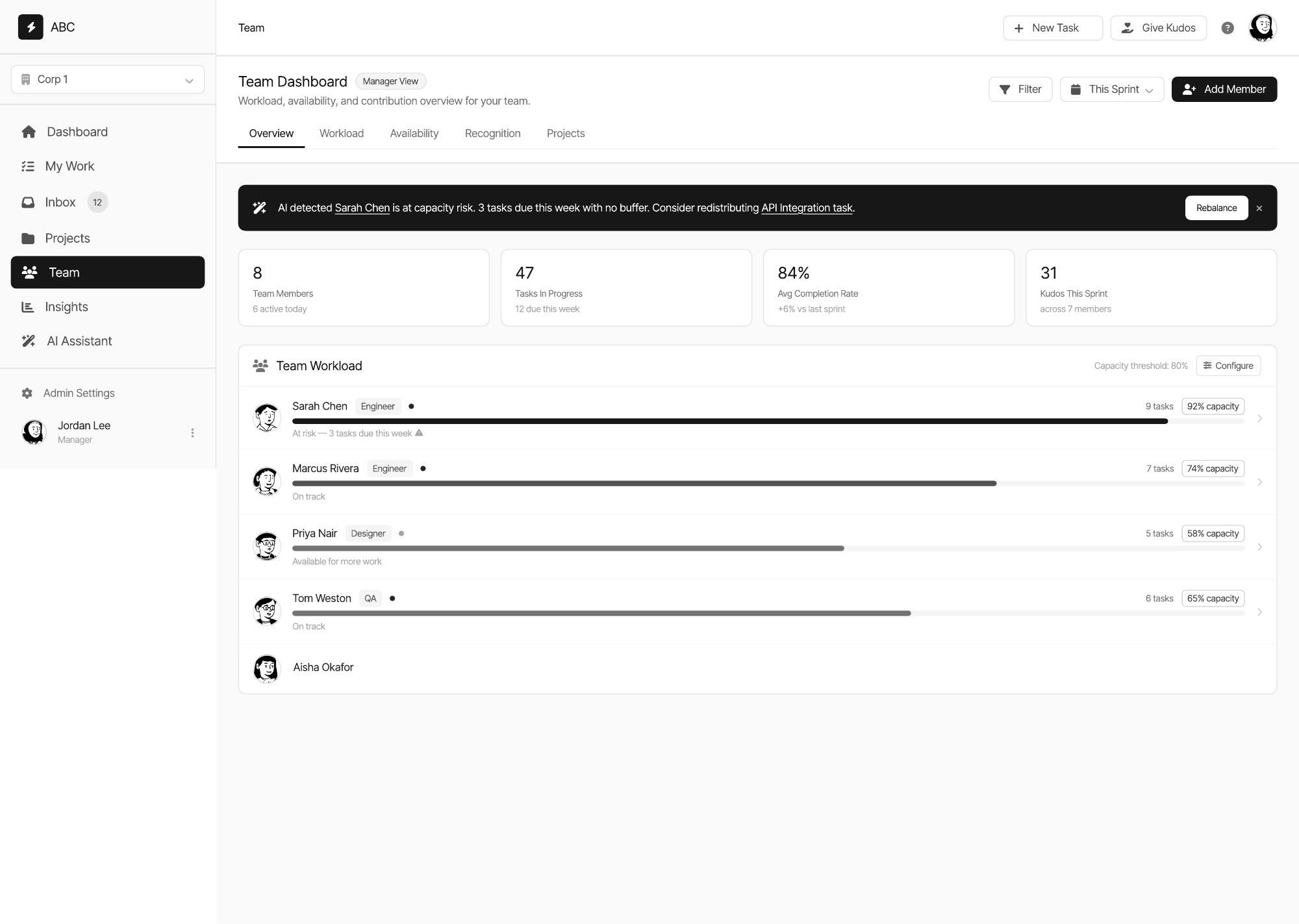 Manager team workload view showing capacity, task counts and project status for team members